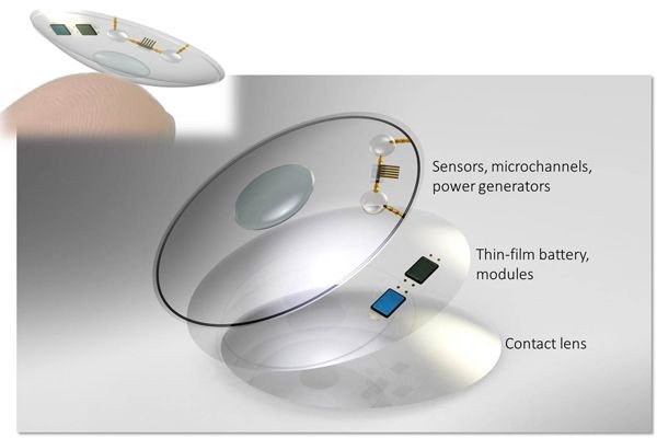 diabetes-analyzing contact lenses.jpg