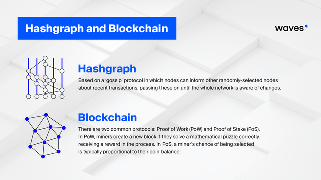 Hashgraph  & Blockchain