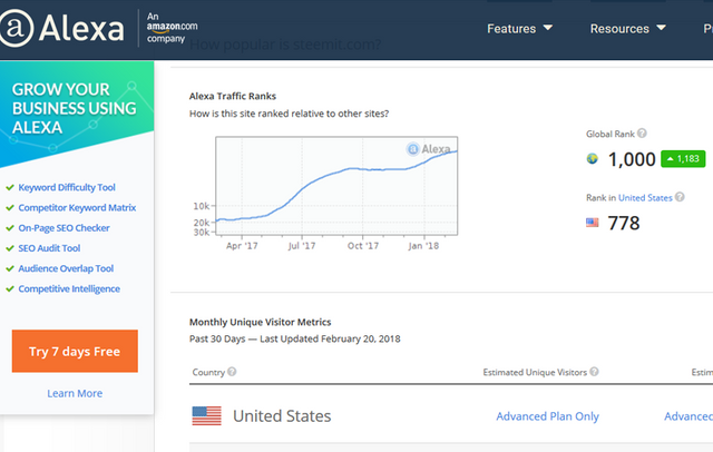 steemit-in-top-1000-alexa-ranked-websites-globally.png