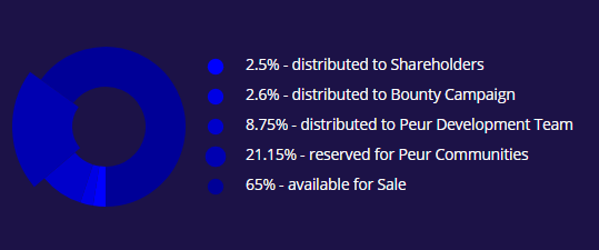 Peur Token Review — Steemit - Google Chrome 2018-05-09 15.33.29.png