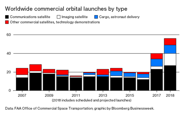 numerossatelites_bloomberg.png