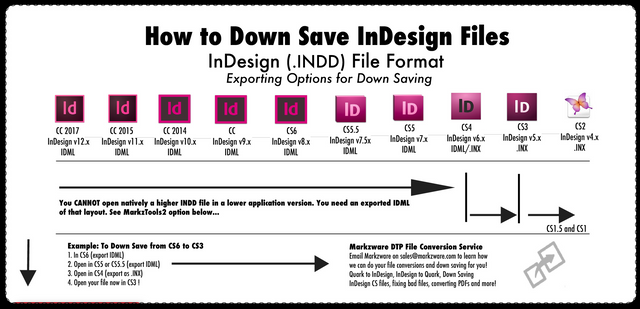 InDesign-versions.png