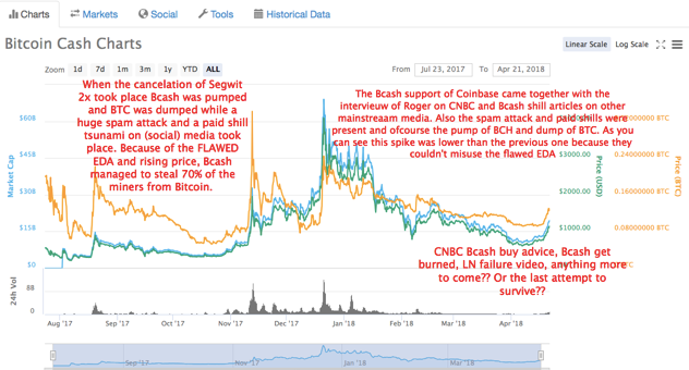 bitcoin cash manipulation.png