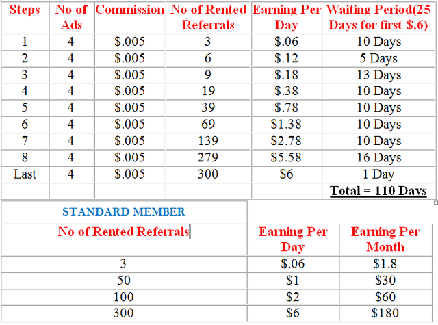 rentedreferralchart.png