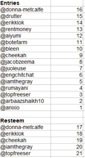 week 20 - results.png