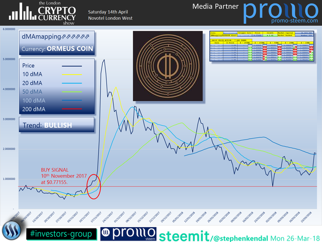 The London Cryptocurrency Show OrmeusCoin