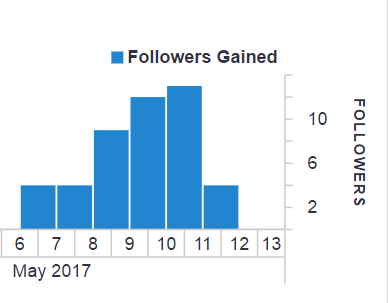 steem følgere 2.png