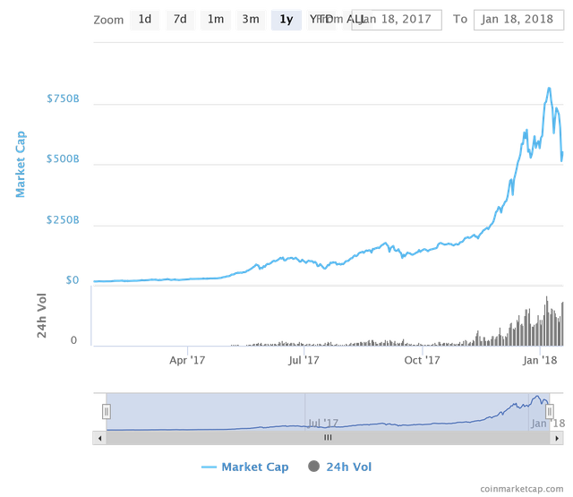 chart.png