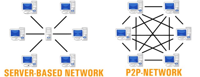 P2P NETWORK kopiera.jpg