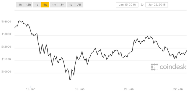 coindesk-bpi-chart (10).png