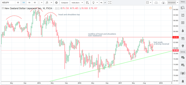 24.10.17 NZDJPY short W.png