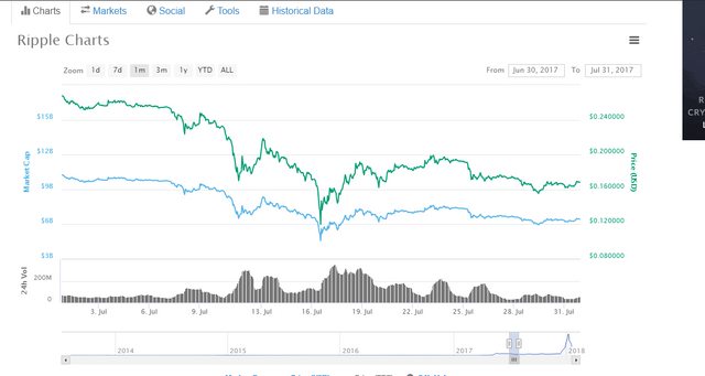 ripple july (2).PNG