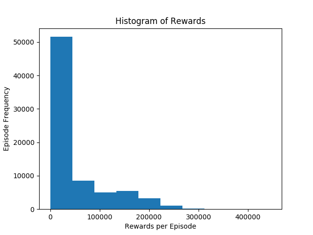 report4_rewards_histogram.png