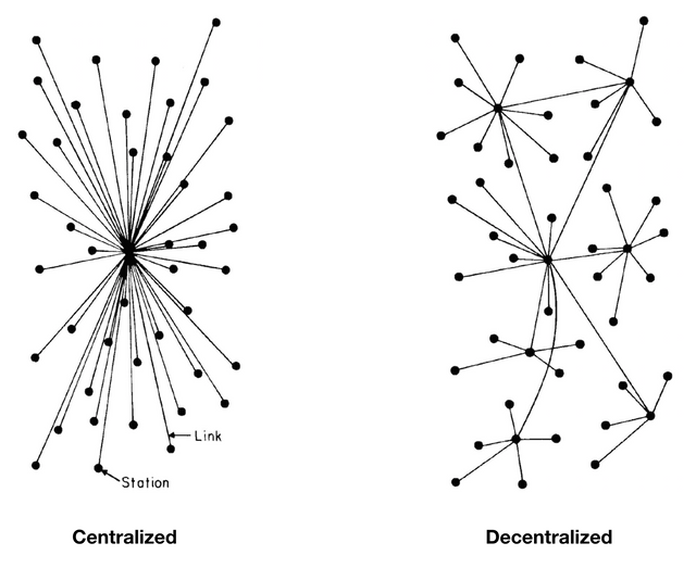 Centralized.png