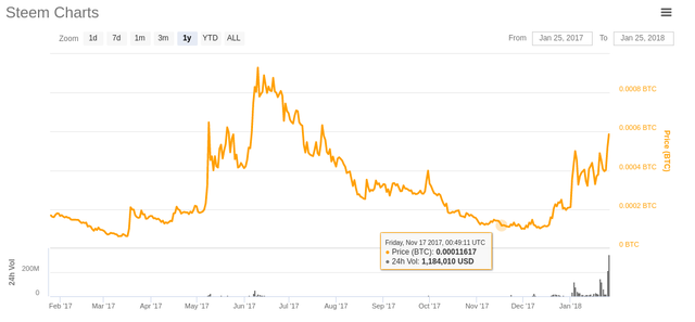 steem-btc.png