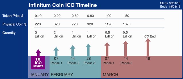 Infinitum_Coin_ICO_Timeline.jpg