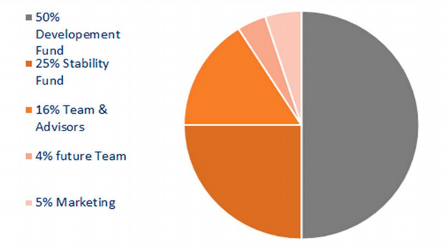 piechart foundation.png