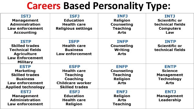 mbti-test-for-better-career-planning-9-638.jpg