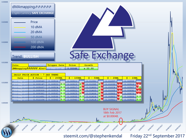 SAFE EXCHANGE COIN.png