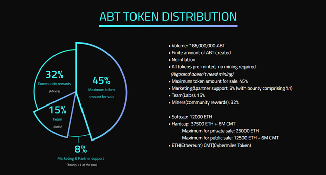 token distribution.PNG