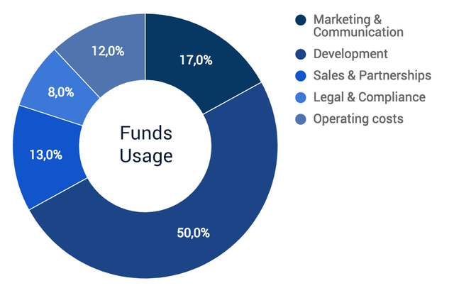 chart_funds.png