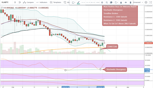 FireShot Capture 1125 - XLMBTC_ 0.00002852 ▼−0.38% — _ - https___www.tradingview.com_chart_AxIWekrr_.png