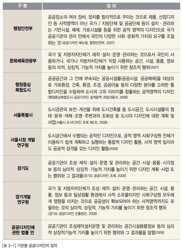 기관별_공공디자인의_정의.png