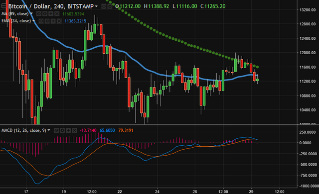 4 hour chart BTC.PNG