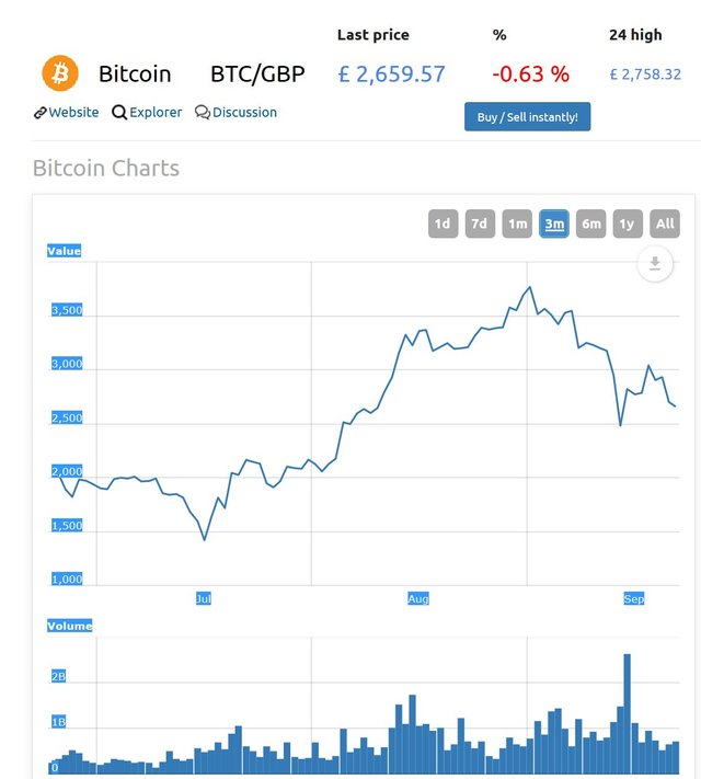 bitcoinprice3mth.jpg