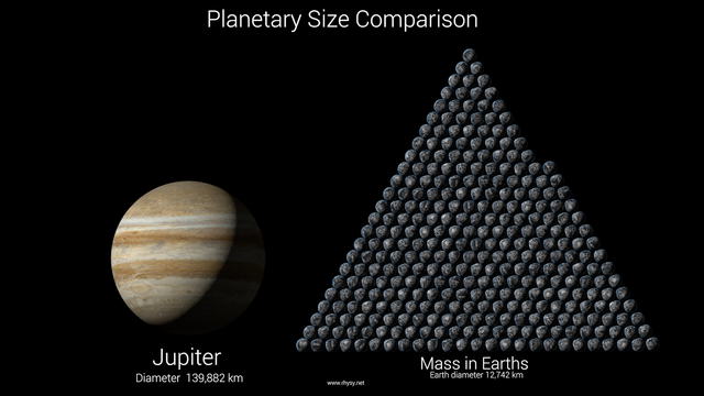 Jupiter size.png