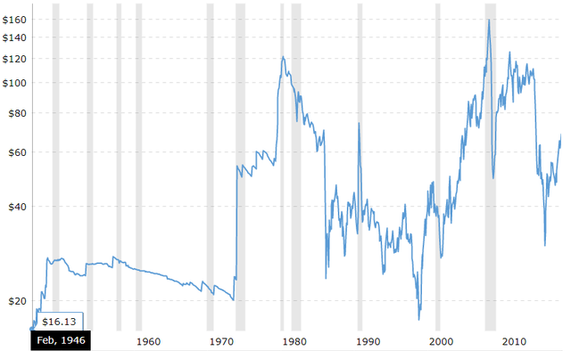 oil historical.png