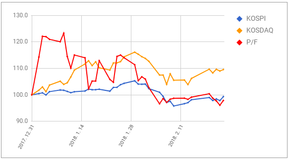 투자일지_2월4주_06.PNG