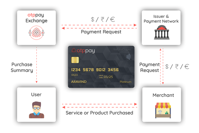 otppay_debit_card (1).png