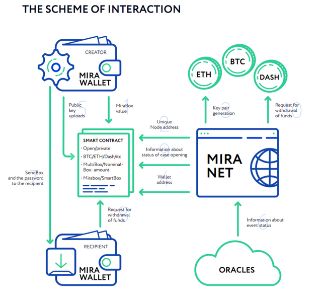 mira ecosystem.PNG