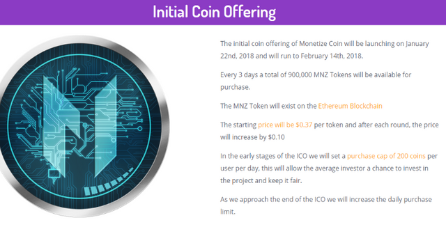 Monetizecoin ICO rounds.png