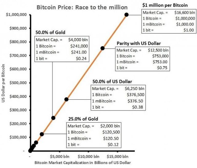 bitcoin potential.jpg