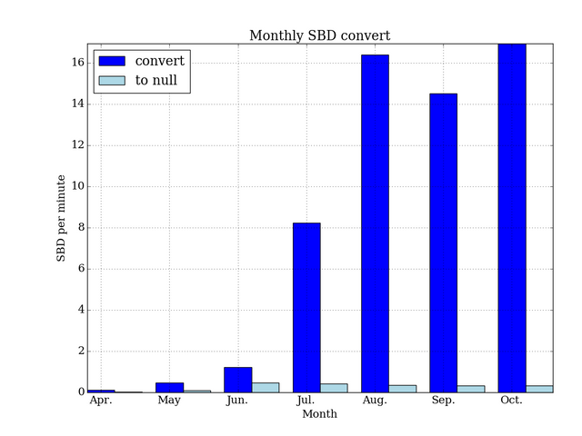 monthly_convert_sbd.png