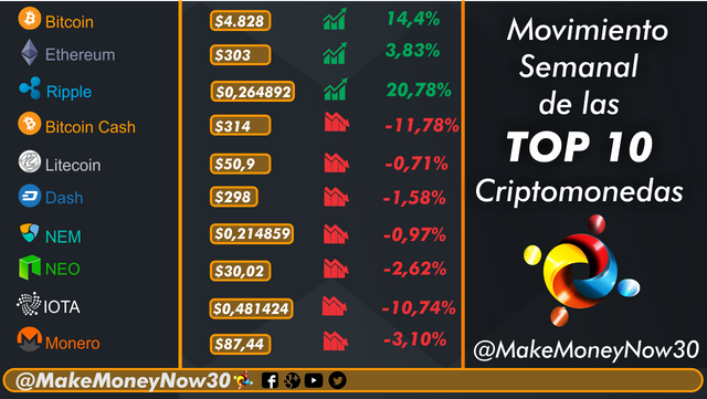 Movimiento Semanal 11-10-2017.png