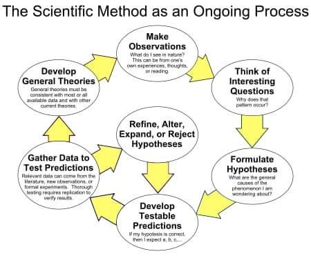 scientific method science scientism.jpg