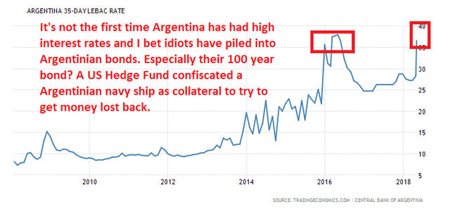 argentina-interest-rate.png