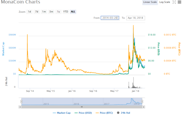 monacoin_코인평가정보_monacoinmining_ccminer_monaminer_2.png