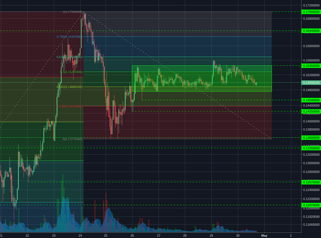 Bittrex:BCCBTC 1h