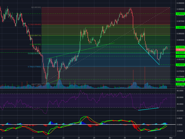 Bitstamp:ETHBTC 1h