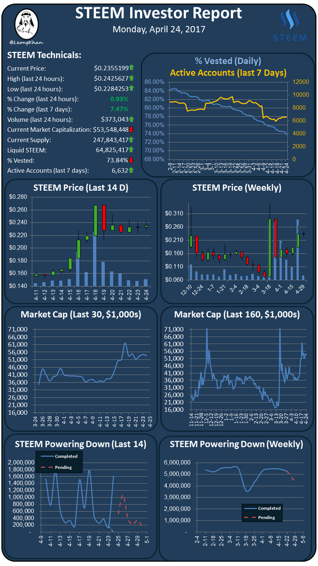 Investment Report 20170424.png