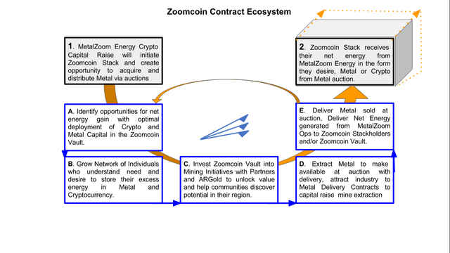 Zoomcoin+Contract+Ecosystem.png