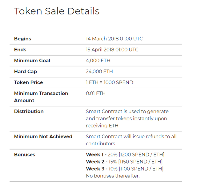 moxyone-token-sale-details.png