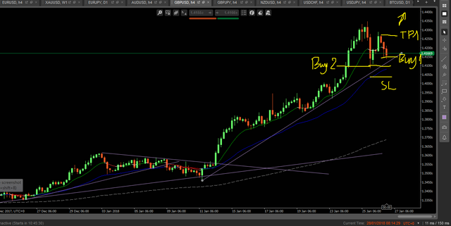 Forex GU Xthuy 28.1.18.png