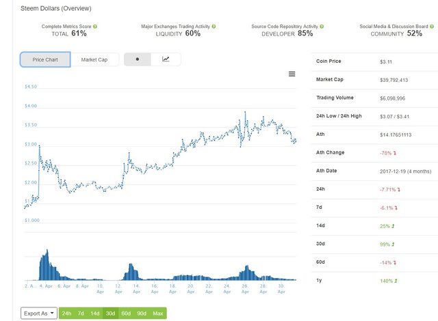 SBD price 30d.jpg