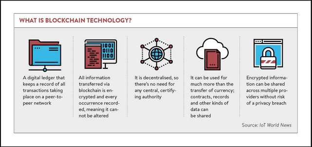 blockchain.PNG