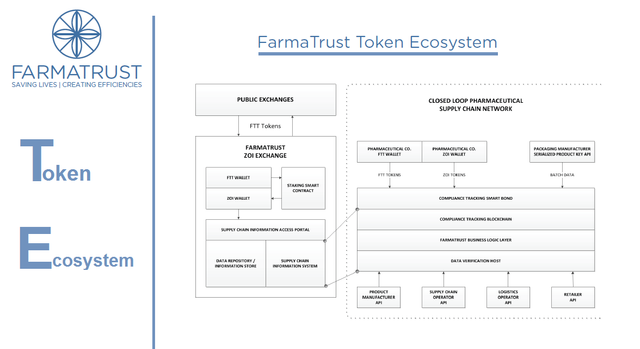 toen ecosystem.png